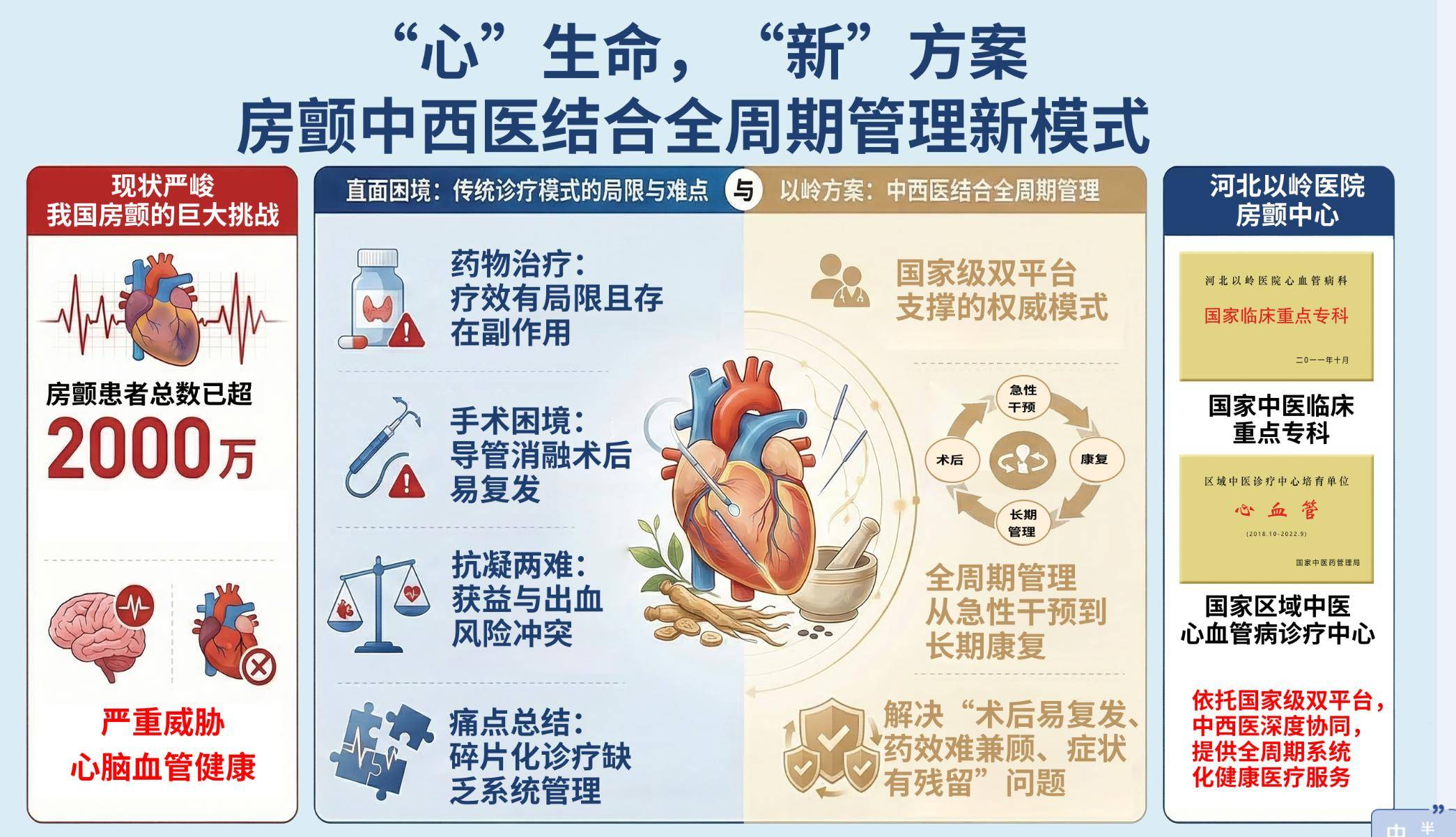 博鱼·boyu体育app心血管病科打