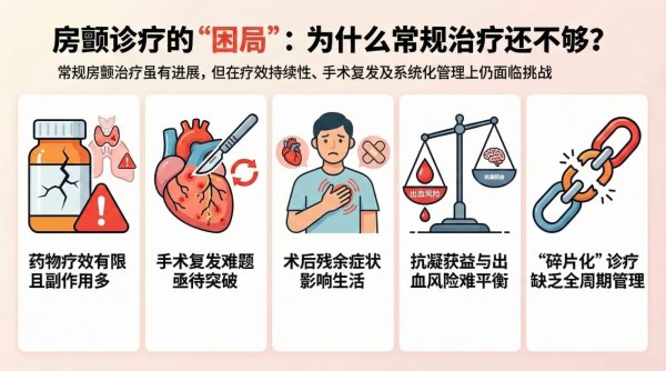 创新院内制剂通络调律 快慢兼治助心脉
